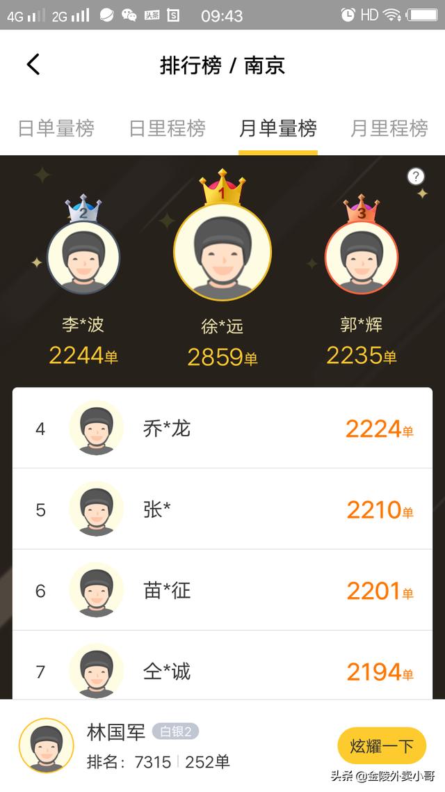 美团众包只跑晚上能挣多少（外卖晚上3个小时能挣多少钱）