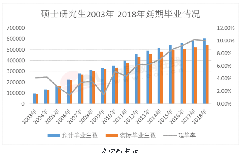 2020年考研形势分析你的专业就业形势真的好吗