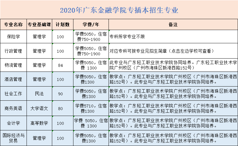 广东专插本：高考之外的另一条高校升学之路