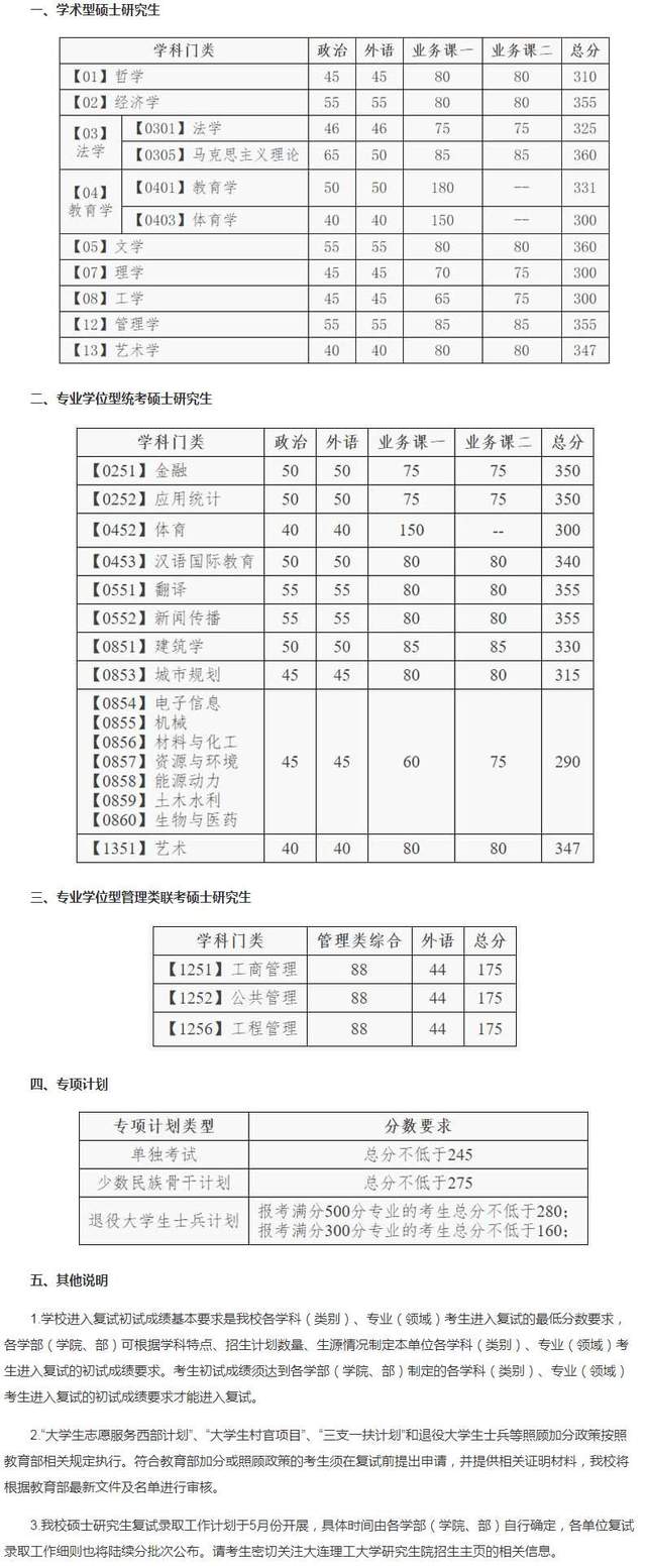 遼寧省高校2020年複試分數線盤點21考研同學查看你的目標