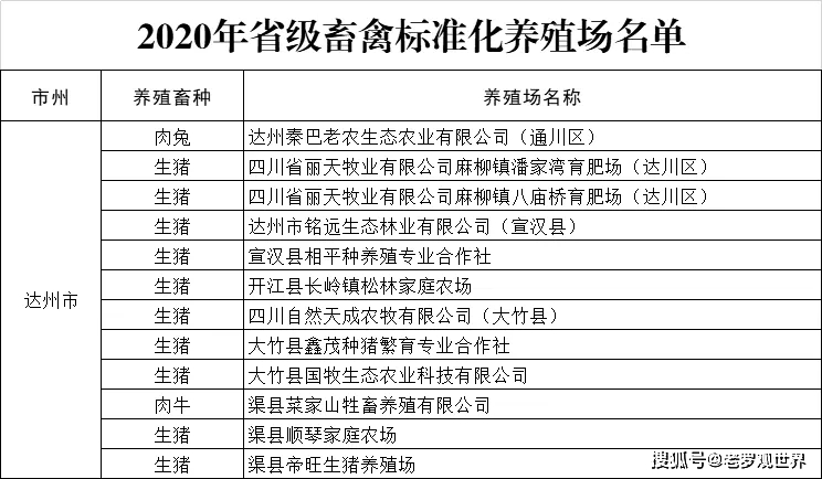 12家养殖场拟评为省级标准化_公示