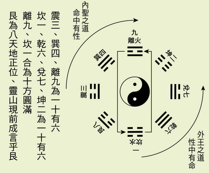 世历三|刘先银经典点说《道德经》是《易经》的序言，河图洛书黄帝内经同参共解