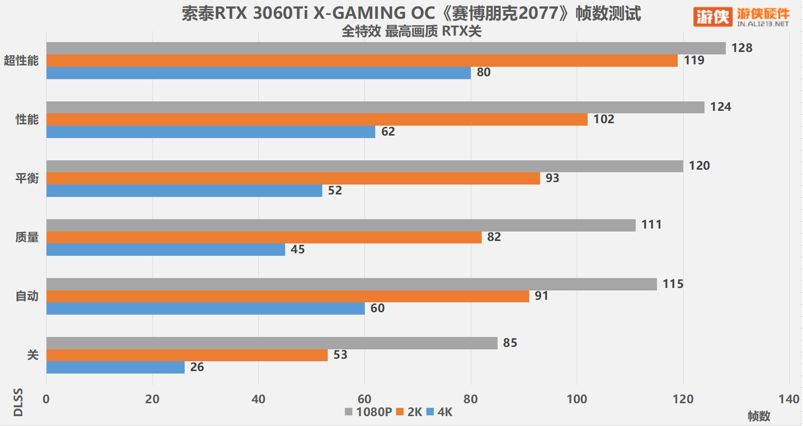 原创索泰geforcertx30系显卡赛博朋克2077测试