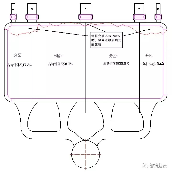如何精确设计压铸模具的溢流槽和排气槽?
