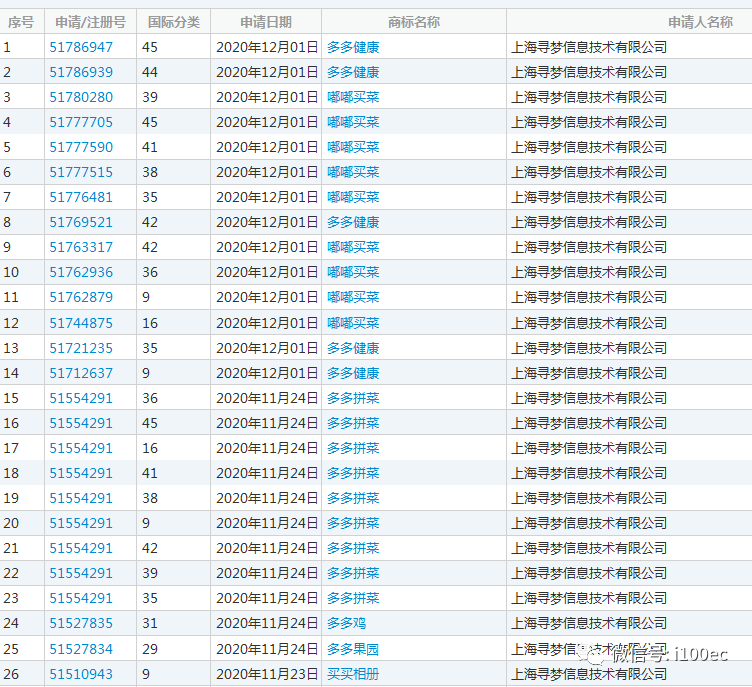 從拼多多商標註冊透視業務體系擴張佈局