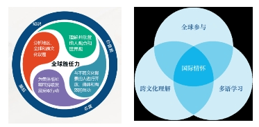 中黄总校长支招，世界畅谈的“全球胜任力” 该如何培养？_教育界