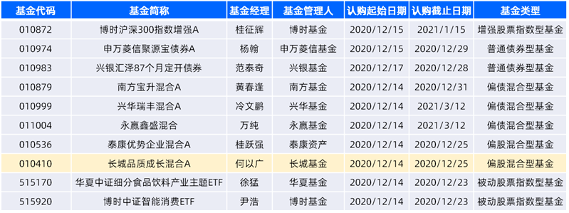 数据来源:beta基金数据库重点关注基金长城品质成长混合a(010410)基金