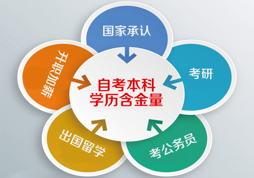 错过了2019年高职扩招还要错过2021年自考吗