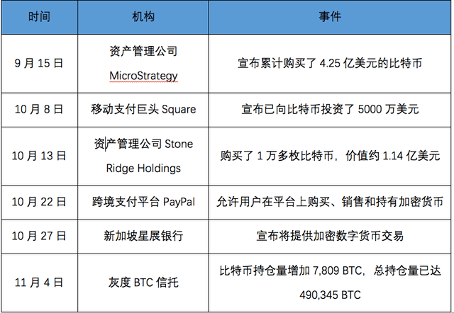 上海比特币大佬_比特币分叉对比特币的影响_比特币区块和比特币的区别