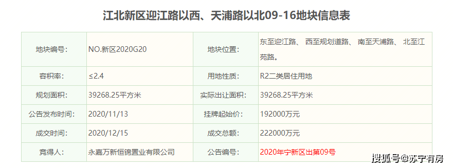 新区2020g21地块名称:江北新区浦乌路以西,规划道路以北15-25-02地块