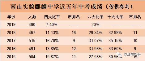 南实麒麟中学:小户型云集,低总价上车老牌名校!