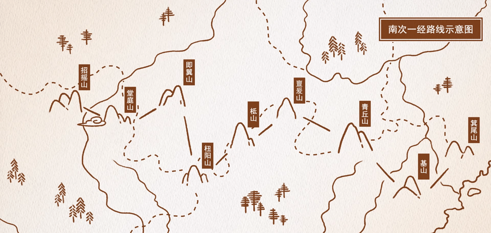 趣聊《山海经》,基山——背部长出双目的羊和三首六足的鸡?