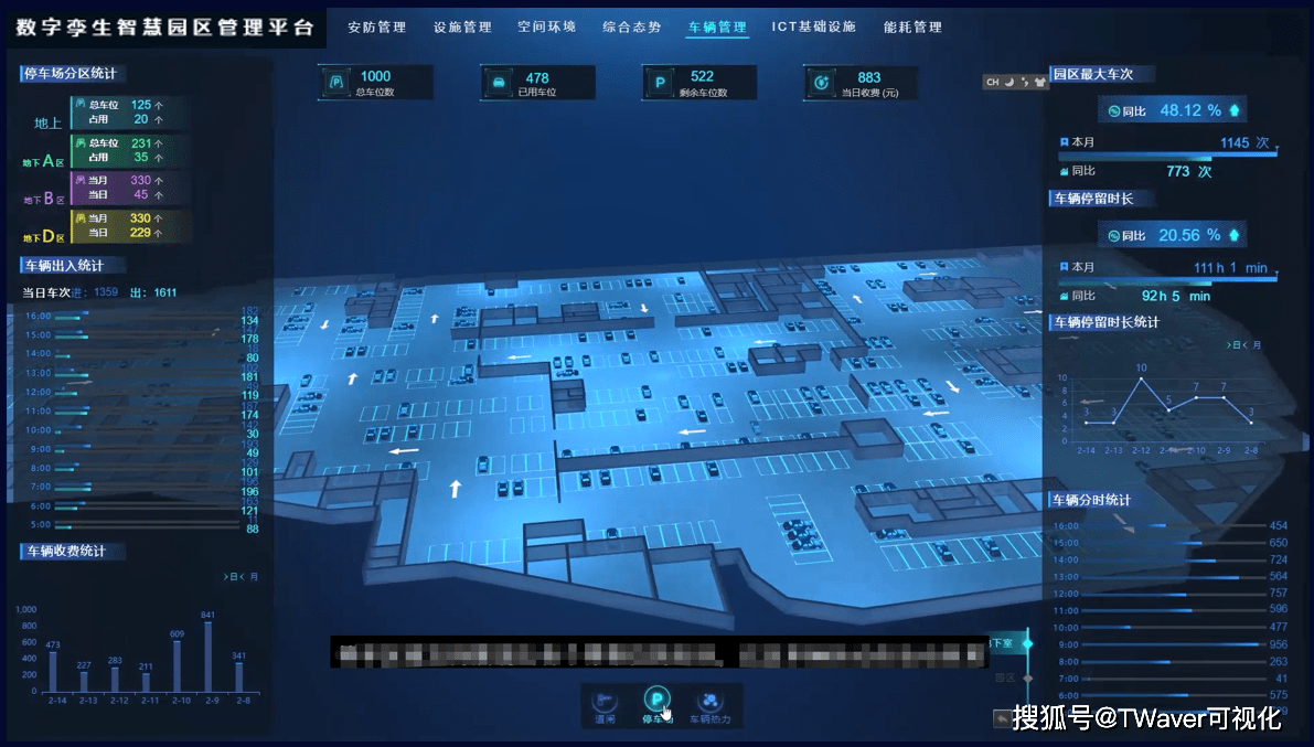 数字孪生智慧园区管理平台,园区管理的秘密武器