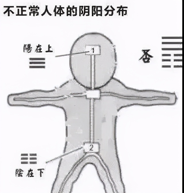 上實下虛上熱下寒艾灸不對只會火上澆油