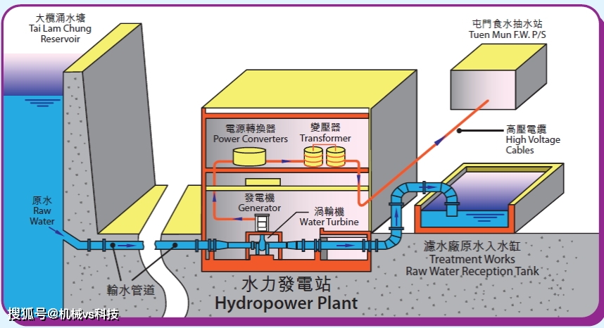 拉闸限电?水力发电怎么样?-搜狐大视野-搜狐新闻