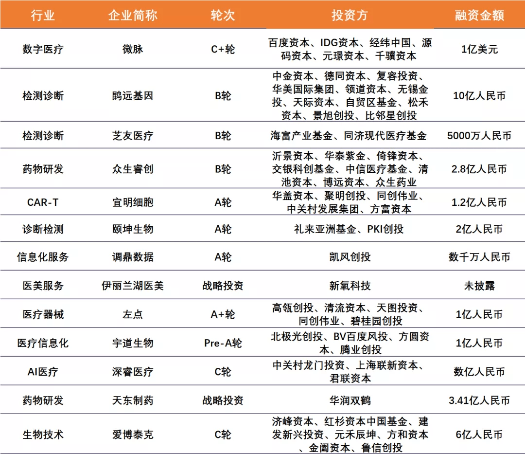 2020年医保药品目录调整谈判结束传微医拟拆分上市