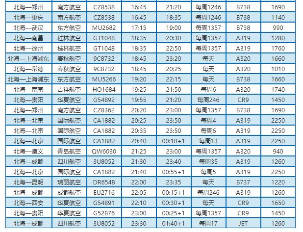 玉林机场还没有起飞,有人就想客流量超越北海福成机场了?_航班