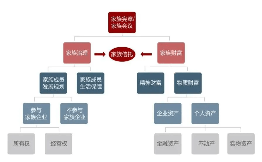 2020中国家族信托报告逾半数高净值人群将追加资产进入家族信托