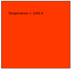 上颜色变化动态图(动图来源网络,版权归原作者所有)由色温对照表可知