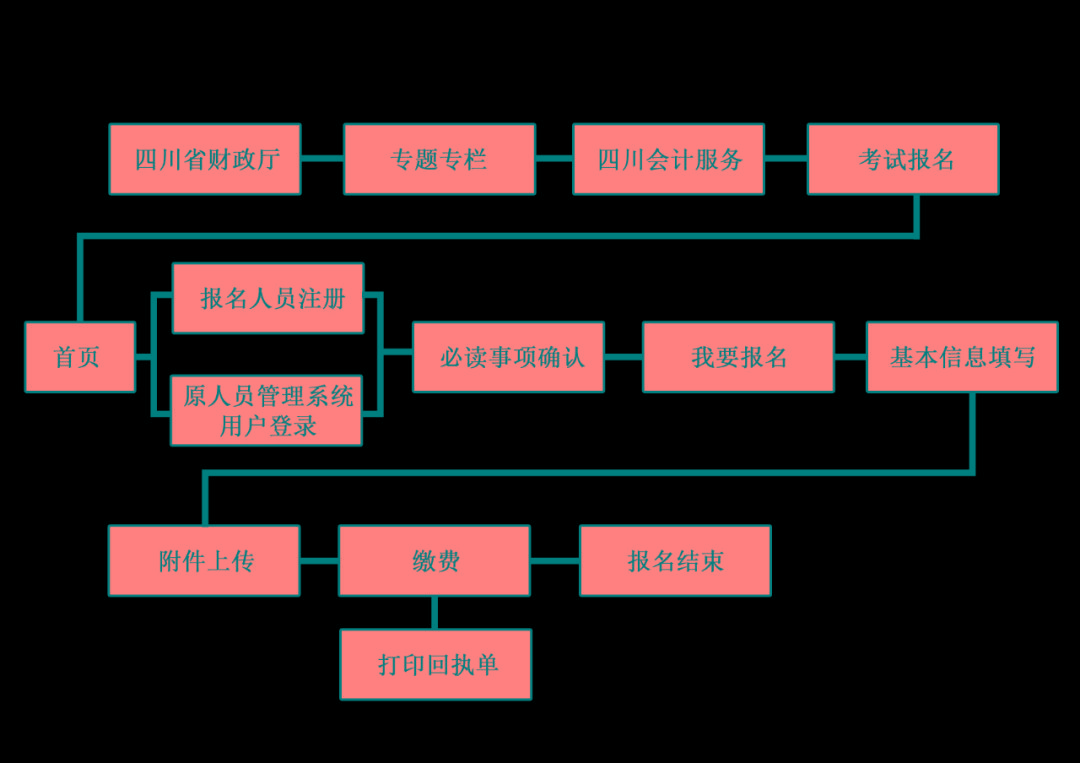 初级会计官网考试报名时间_初级会计官网考试时间_初级会计考试官网