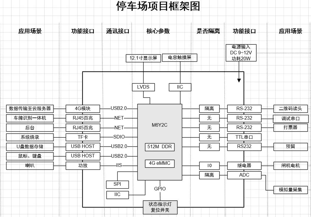 【行业分享】智慧停车管理系统,助力停车场减员增效