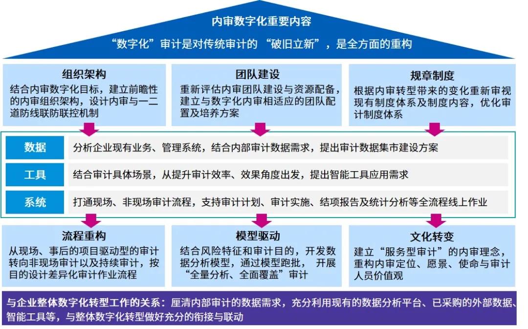 原创未来银行商业银行内审数字化转型制胜新常态创造新价值