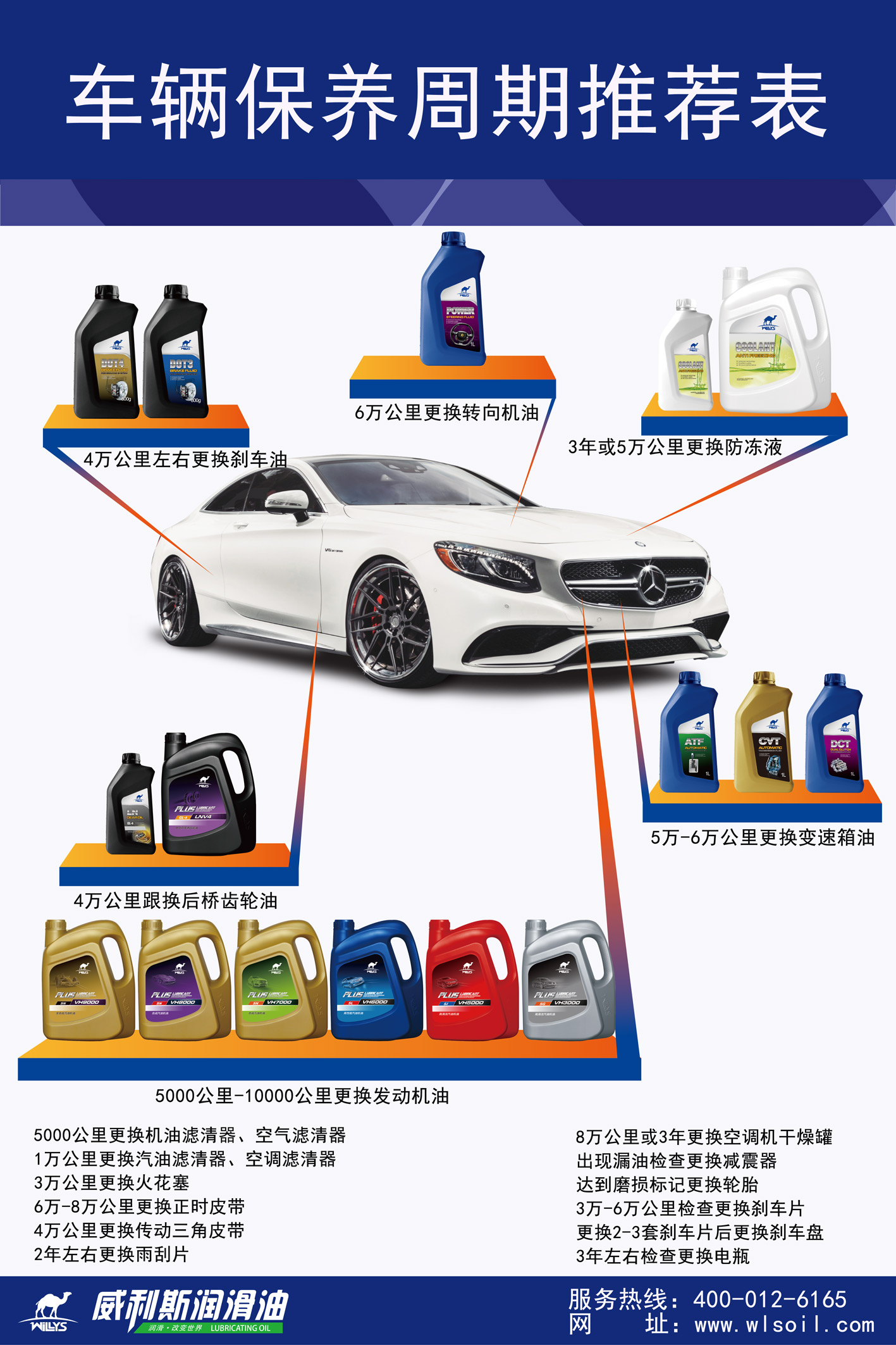 威利斯润滑油海报展示