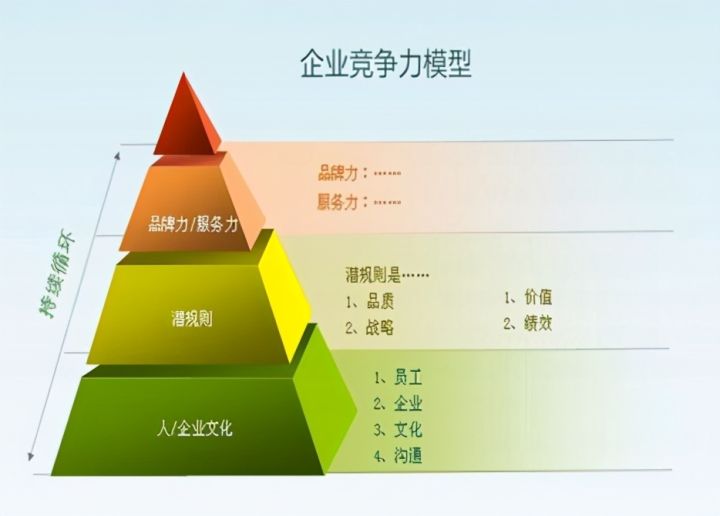 同质化竞争图片