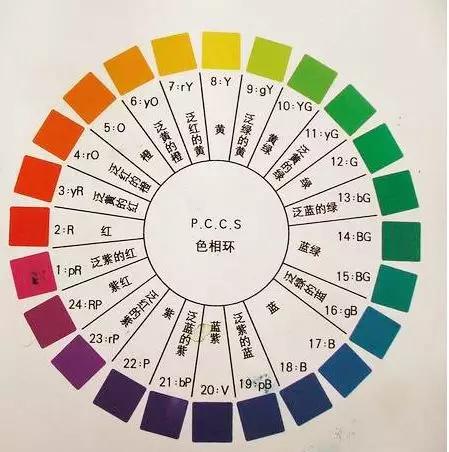 油漆塗料快速調色技巧大全