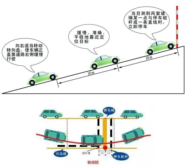 直线行驶30公分偏差图图片