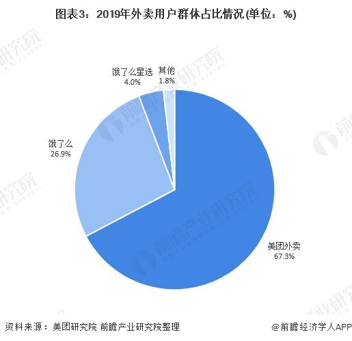 校園外賣系統(tǒng)的運行平臺_校園外賣運營_校園外賣運營流程圖