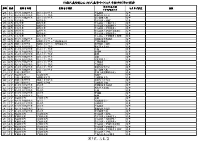 云南艺术学院2021本科招生简章:除3个专业外均需校考