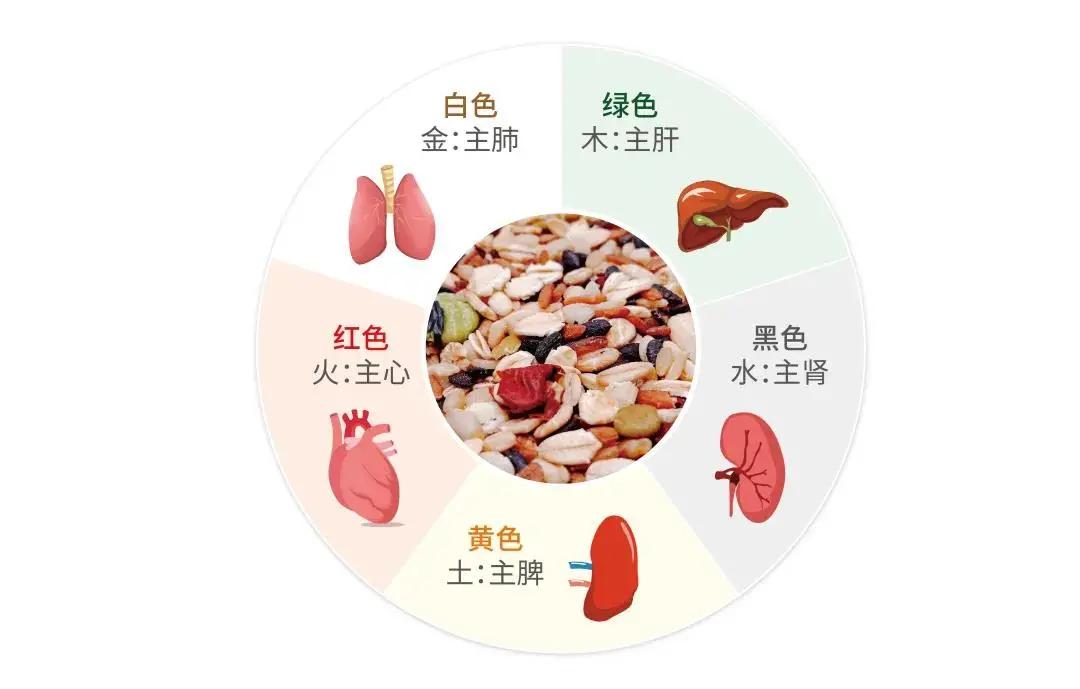 冬季食補15種全穀物扁糧補五臟通便補益養全身越吃越健康