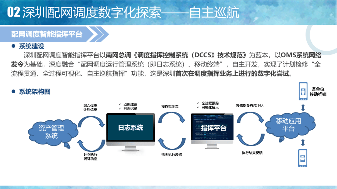 深圳配網調度系統數字化建設和應用