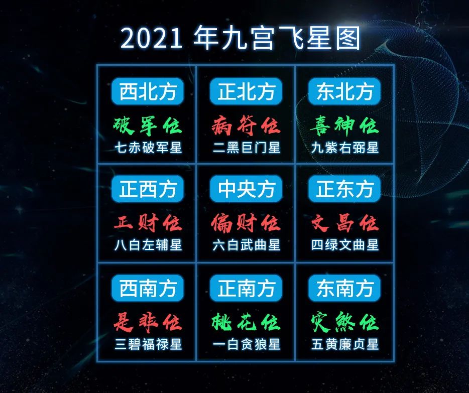 2021年生肖运程和风水概况总论丨一路向前,稳中求胜