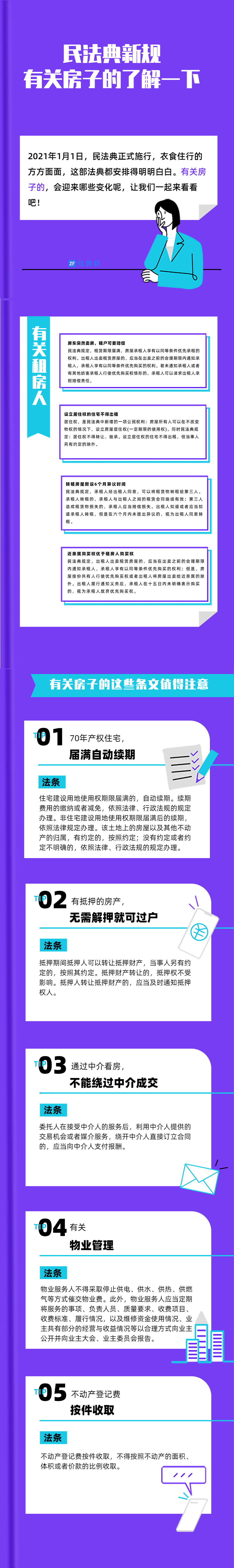 2021年民法典新规,有关房子的看这篇就够了!