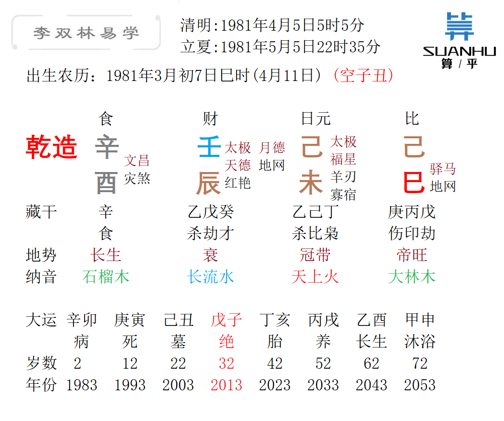 原创一日三餐 平平安安 就是最大的福报 李双林