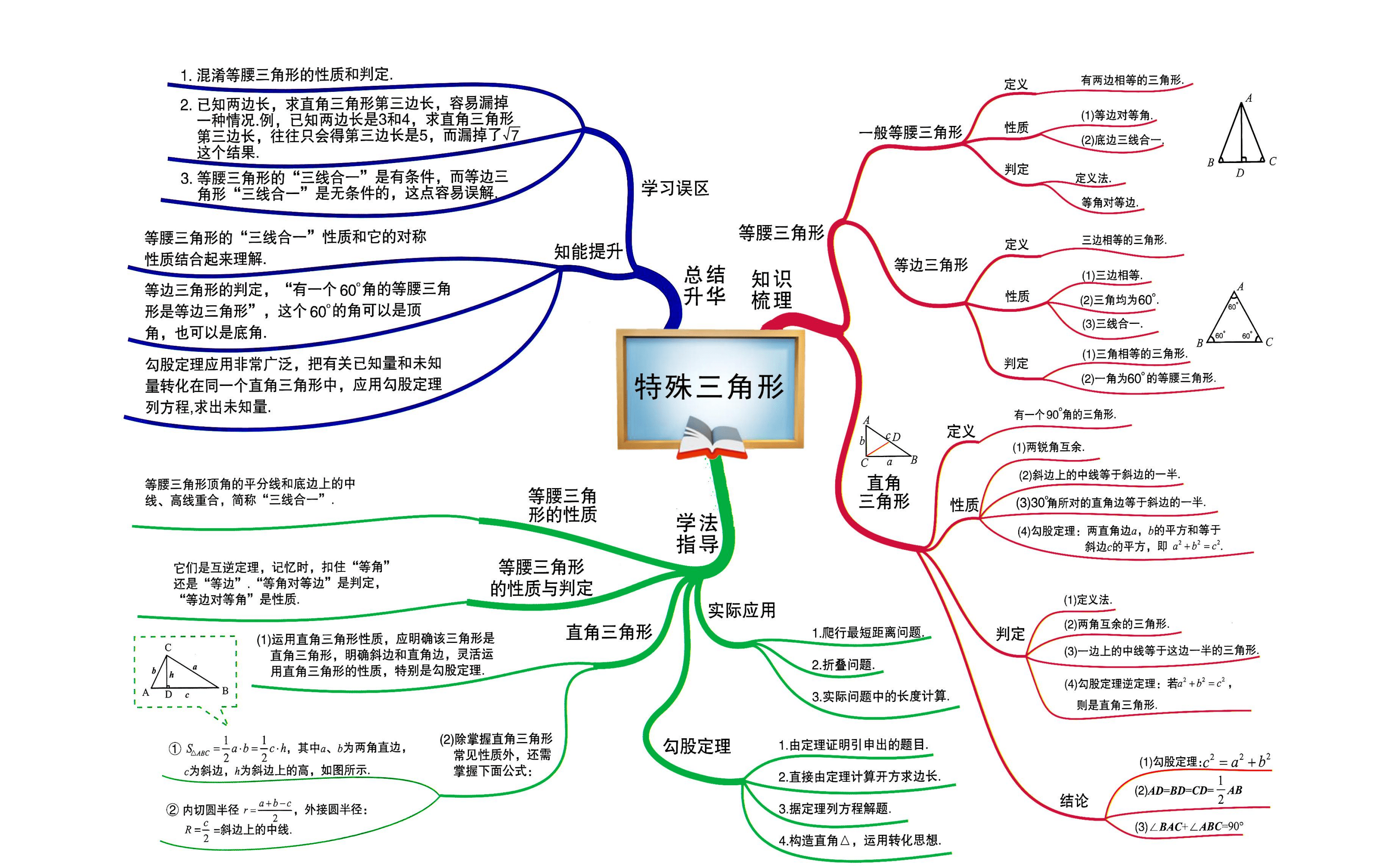 初中数学思维导图全汇总 轻松帮孩子快速理清所有知识点