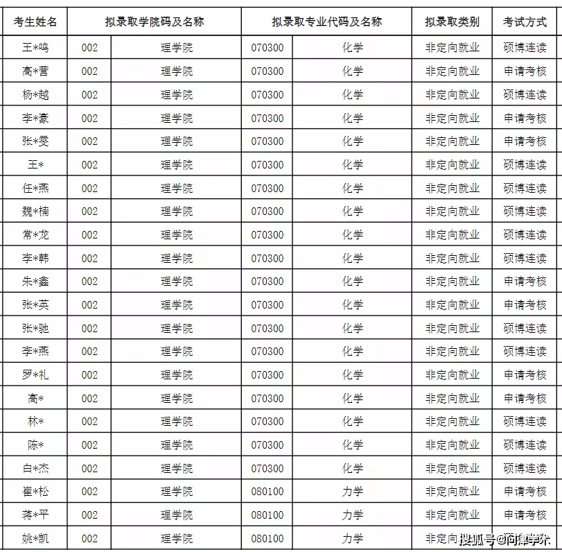 東北大學2021年博士研究生擬錄取名單公示585人