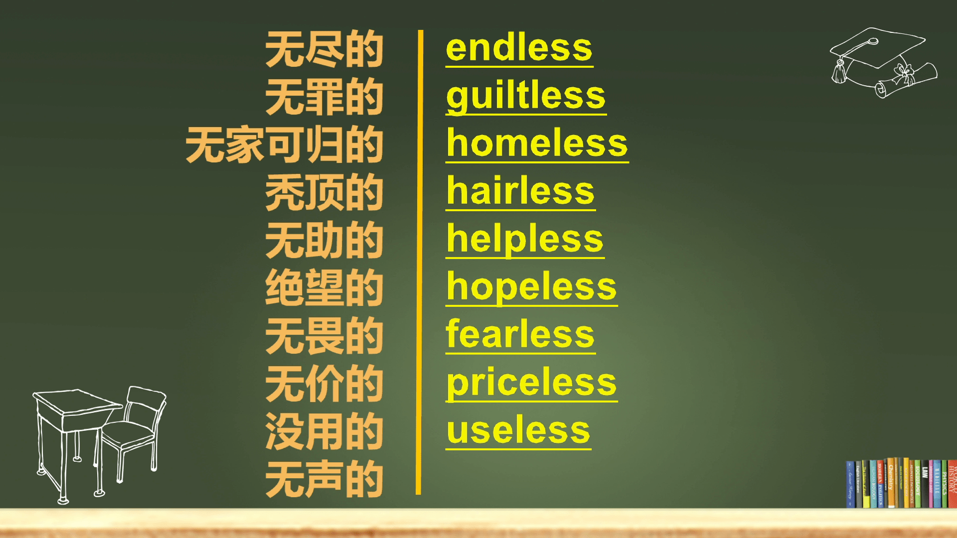 十個less後綴的英語單詞最快多久能記住快跟山姆老師來學習