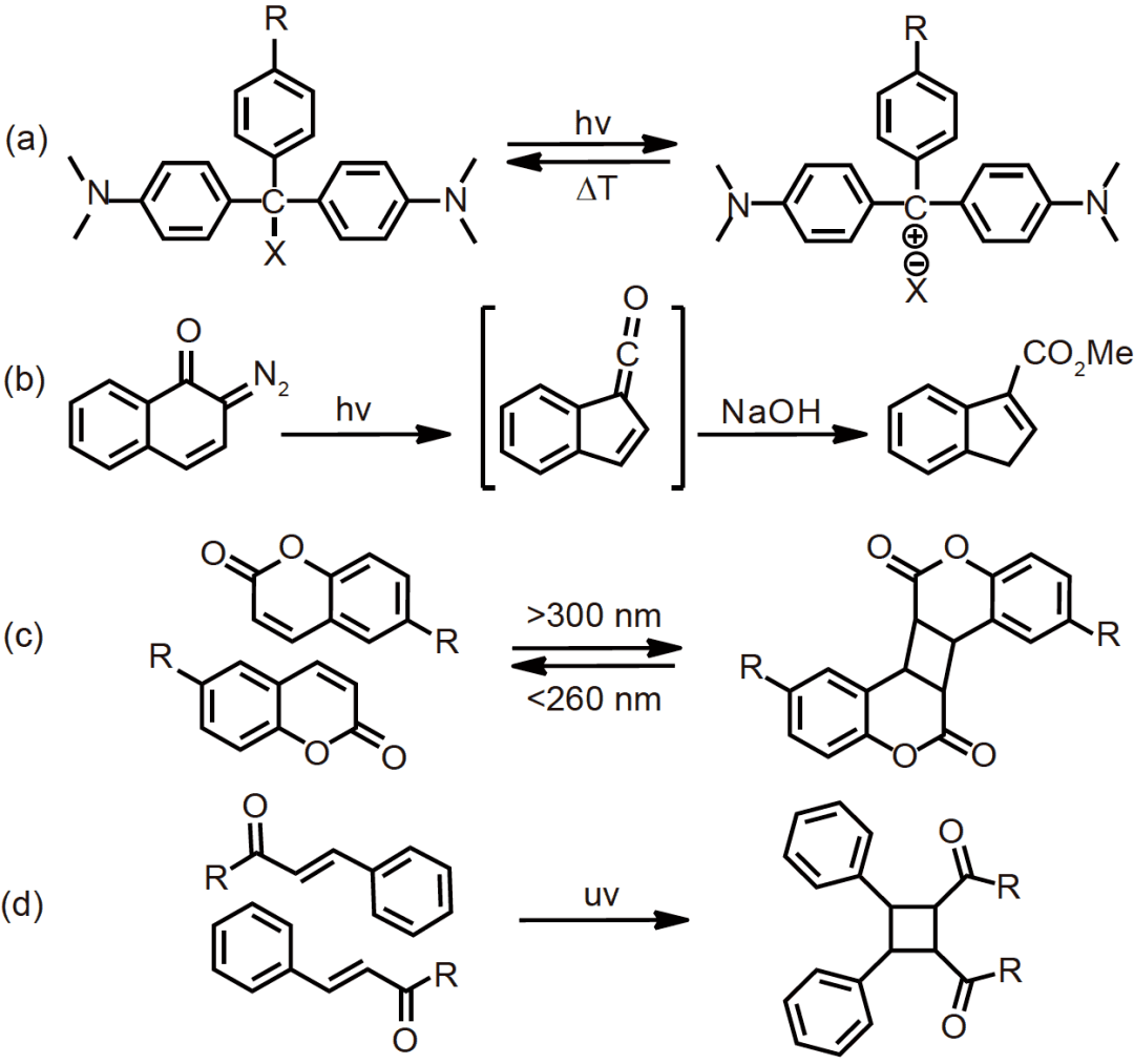 南开大学张望清综述光刺激响应聚合物的合成与应用