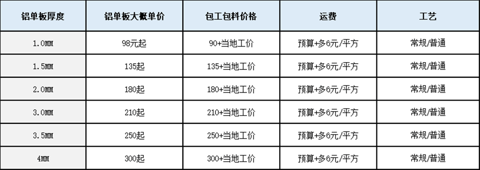 鋁單板包工包料多少錢一平方