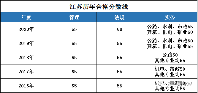 西安培华学院美术分数_四川美术学院分数线_成都学院艺体美术线