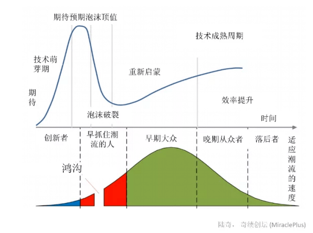 原创大杀四方的特斯拉,和变革者们的2020年|请回答2020