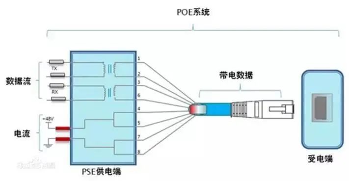 网线接水晶头要使用标准线序,否则,后果很严重!