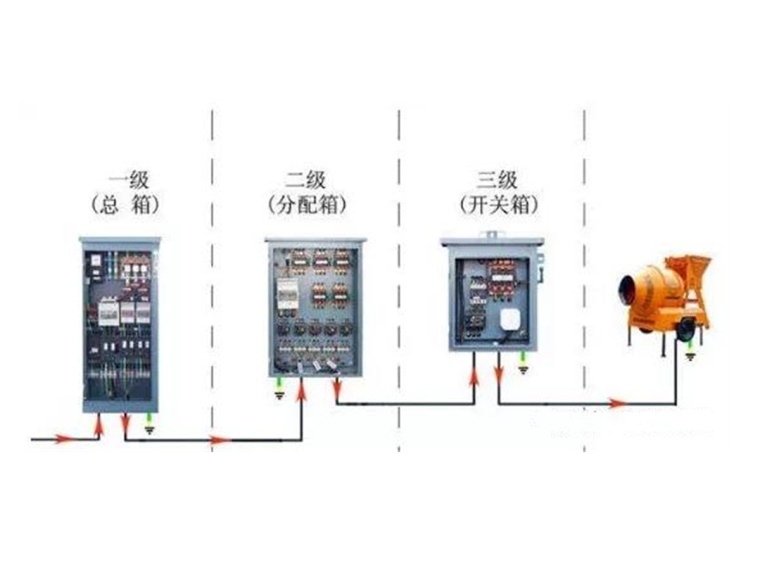 三级配电箱规范接线图图片