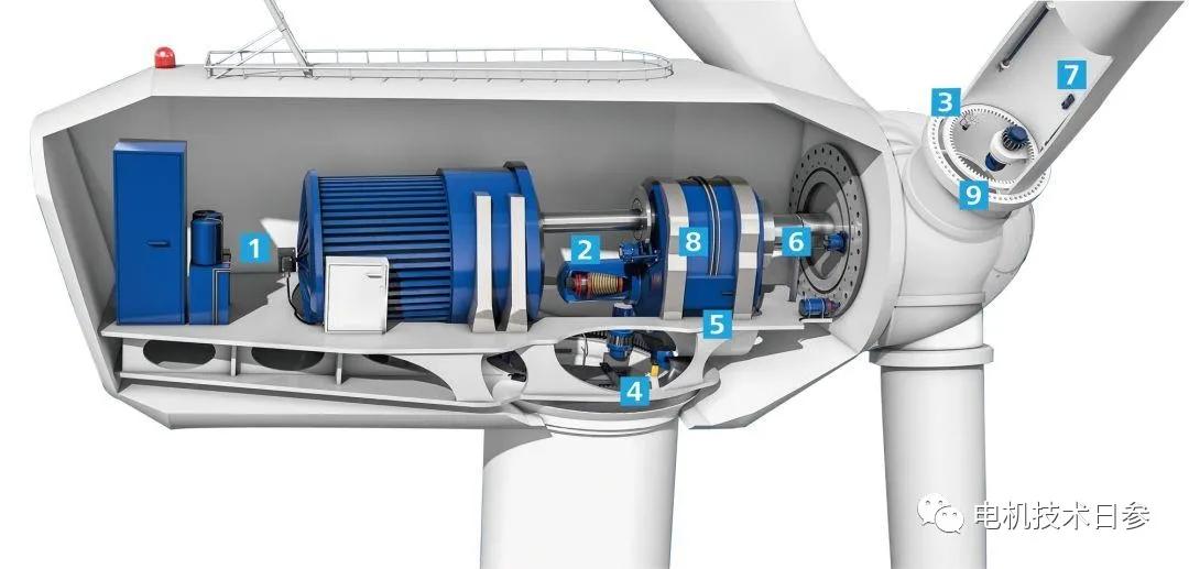  低速電機(jī)是幾級傳動_低速電機(jī)是幾級傳動機(jī)構(gòu)