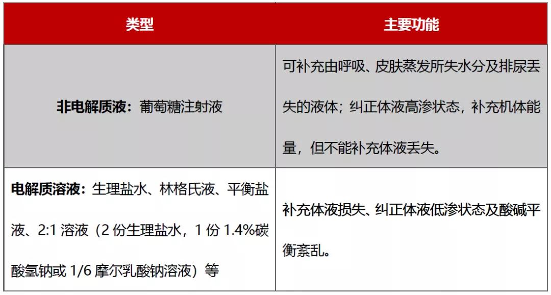 麻醉医生,这份补液攻略请收藏!_患者