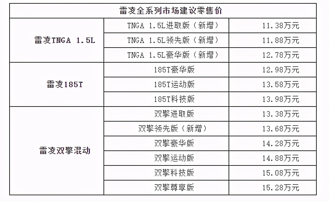 2021款雷凌新增四款车型版本 市场建议零售价11.38万元起