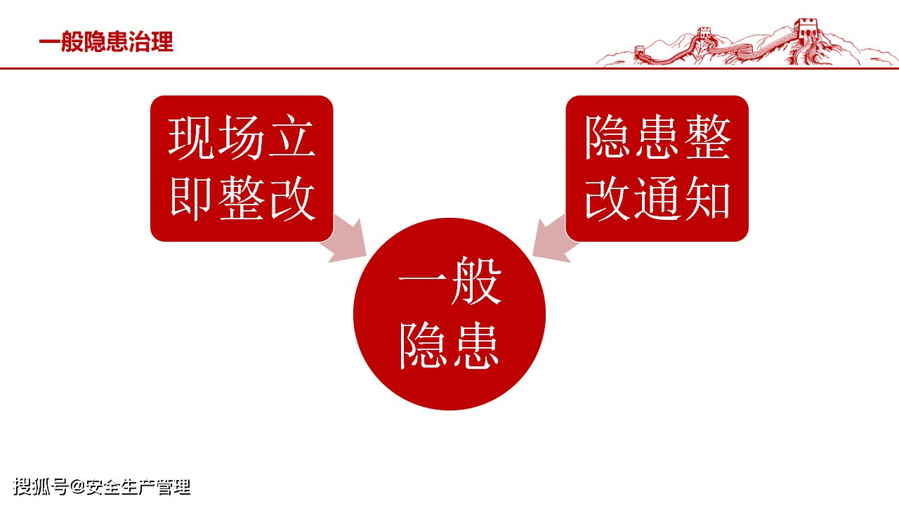 安全生产“一线三排”解读-搜狐大视野-搜狐新闻